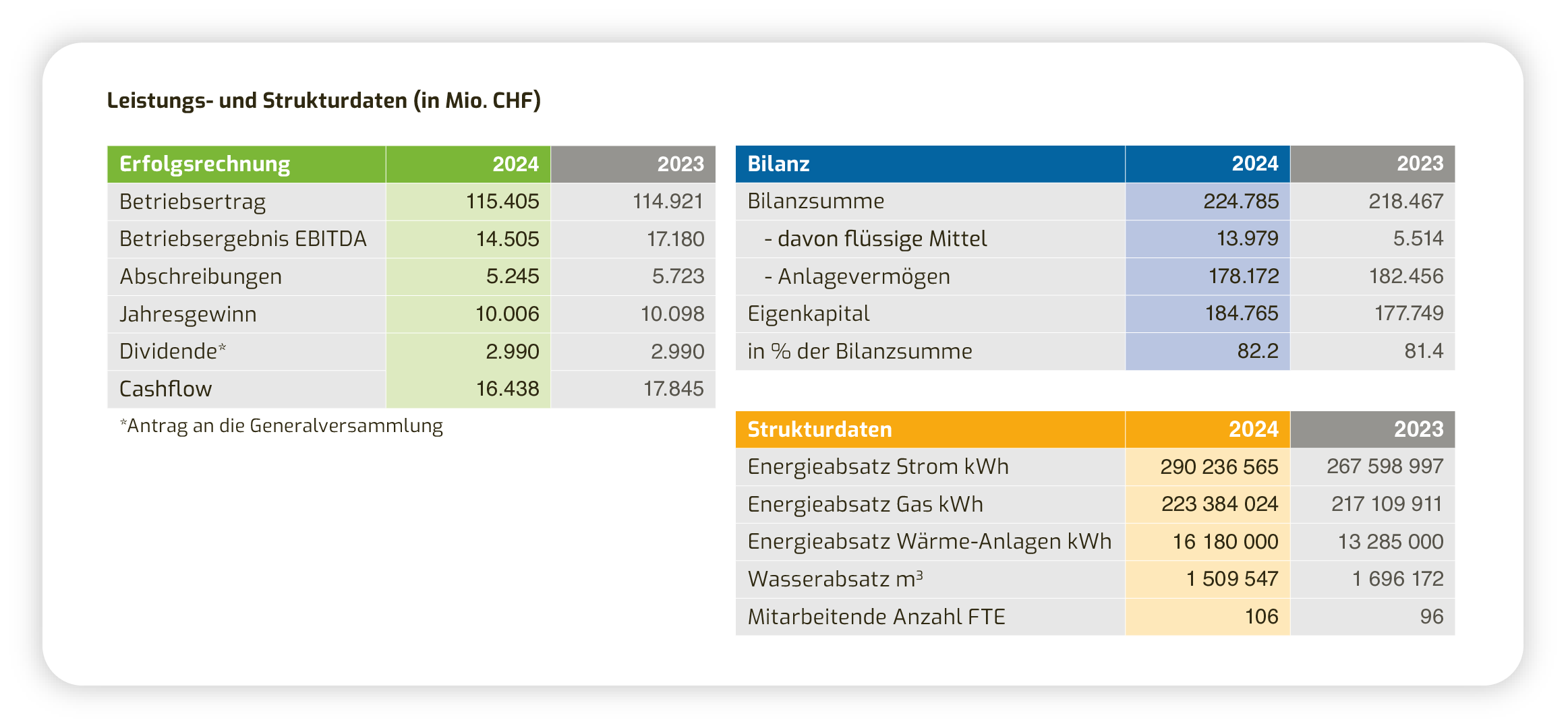 Tabelle_Geschäftsbericht_VR