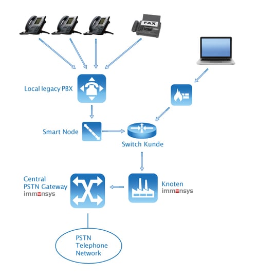 immensys_voip_abbildung_2
